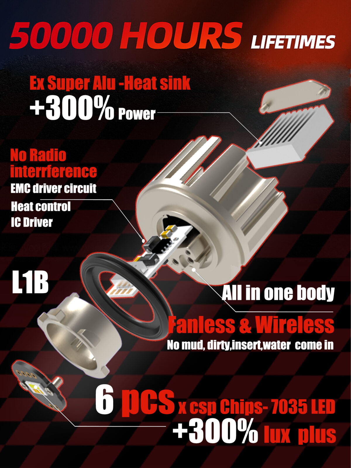 ODUKAKO L1B Fog light bulbs,Plug and Play,Wireless,Super Bright TF1 lamp for 2020+ Honda Civic Accord CR-V Passport,Acura, Integra, 2021+ Ridgeline,6000K White - Image 2