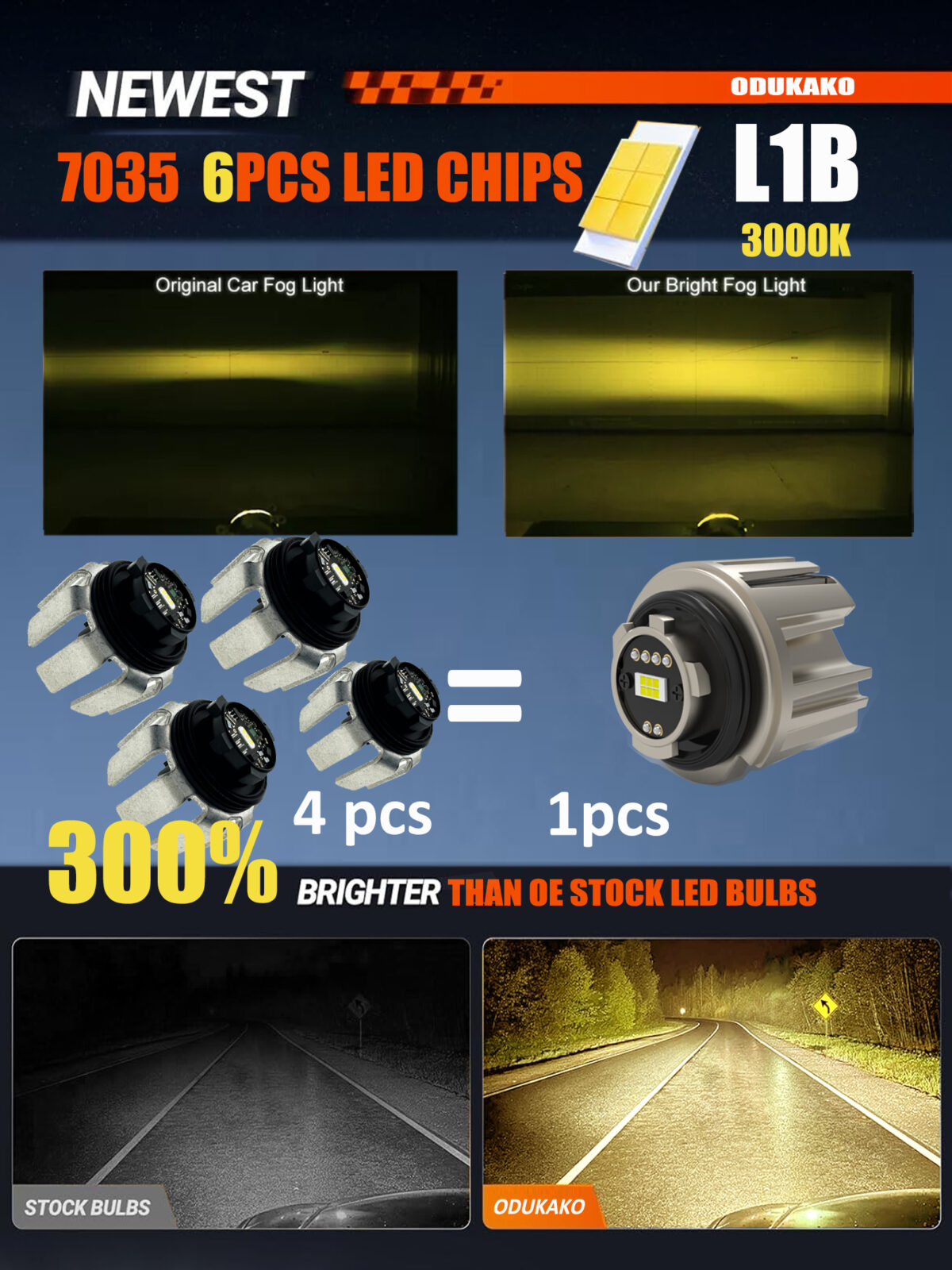 ODUKAKO L1B Fog light bulbs,Plug and Play,Wireless,Super Bright TF1 lamp for 2020+ Honda Civic Accord CR-V Passport,Acura, Integra, 2021+ Ridgeline,3000K Amber Yellow - Image 4